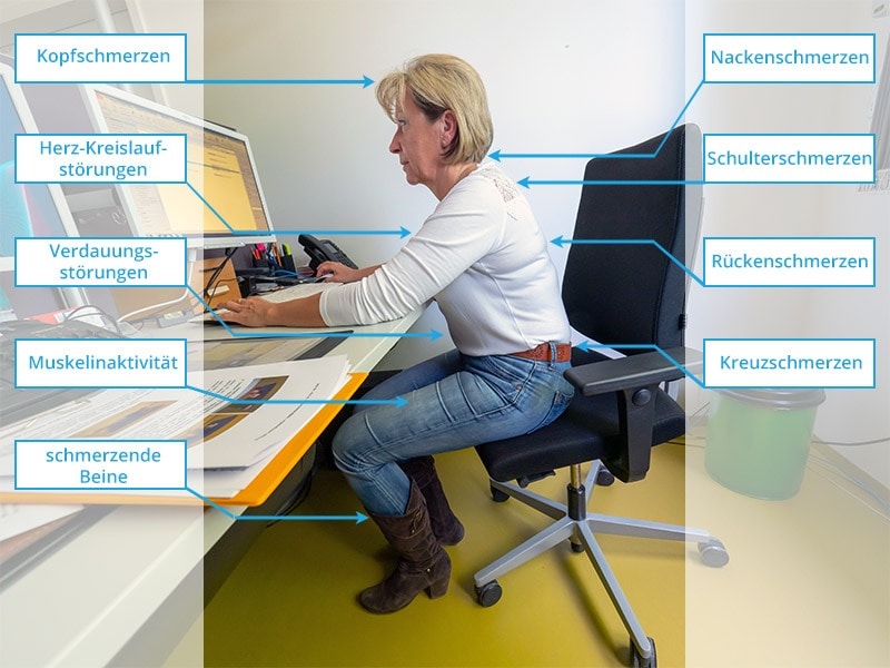 Darstellung Ergonomie am Arbeitsplatz